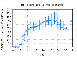 pek-cn/med_rtt_per_hop.html