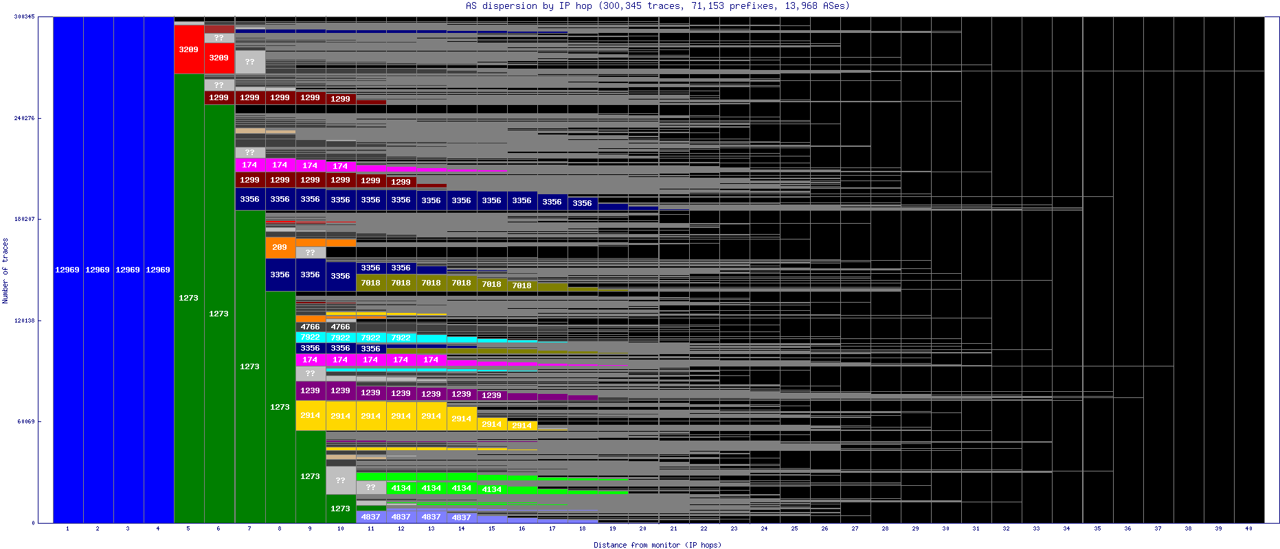 as_dispersion_by_ip.gif