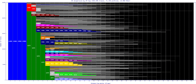 rek-is/as_dispersion_by_ip.html