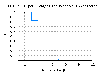 rek-is/as_path_length_ccdf.html
