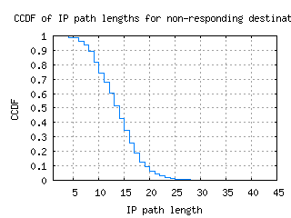 rek-is/nonresp_path_length_ccdf.html