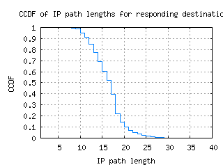 rek-is/resp_path_length_ccdf.html